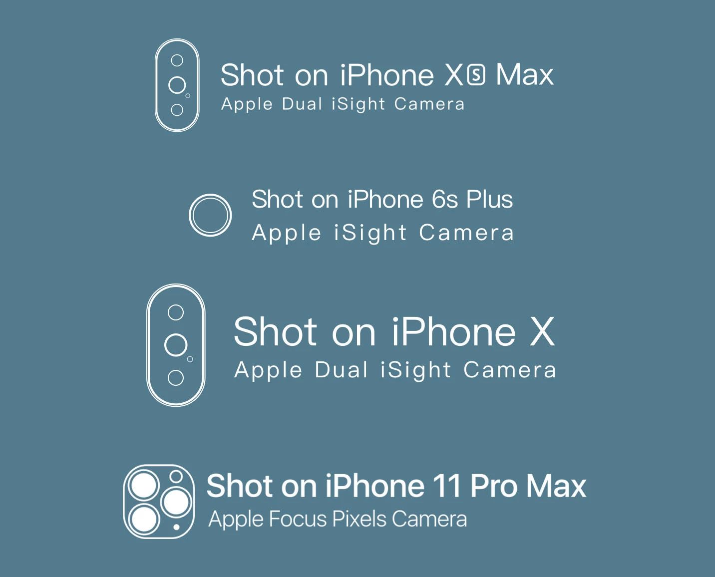 为iPhone添加相机水印，支持最新的iPhone 11 Pro Max