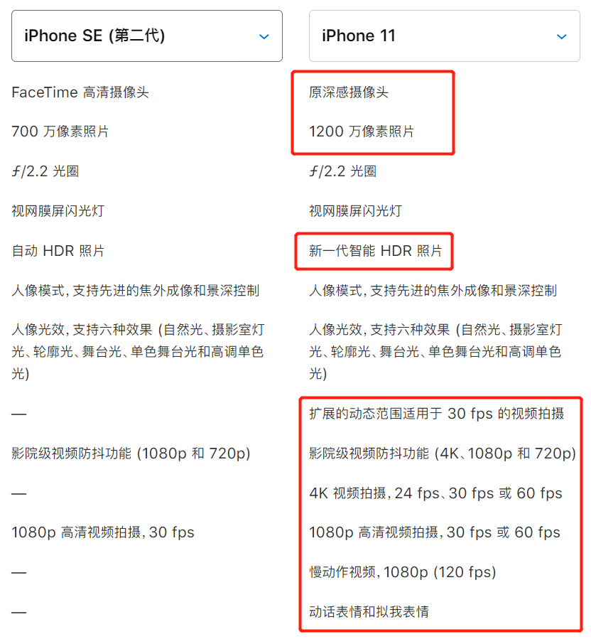 新 iPhone SE 到底怎么样？详细对比与购买建议