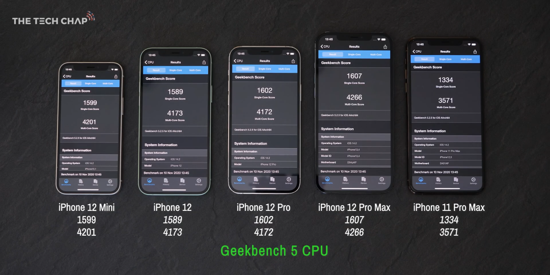 iPhone 12 Pro Max、12 mini、12、12 Pro 四款机型续航测试
