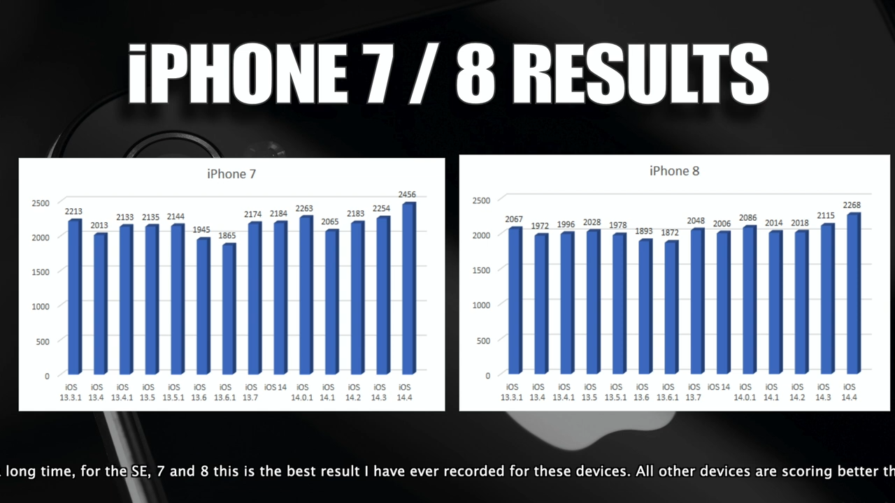 iOS 14.4 续航测试，旧款 iPhone 成绩提升明显