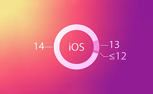 iOS 14 最新使用率公布＼苹果被薅怕了，缩短 AppleCare+ 购买时间