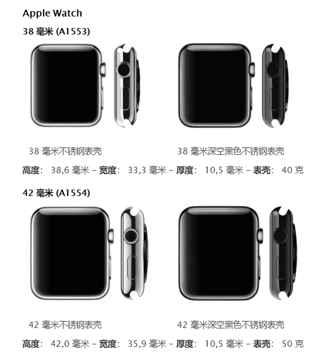 苹果实行更严格软硬件保密措施＼Apple Watch 7 外观将升级＼初代原型机曝光