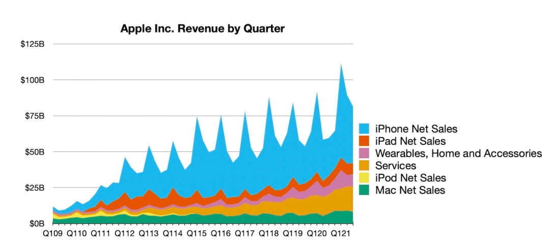 iPhone 屏下指纹新专利＼苹果中国区营收增长 58%